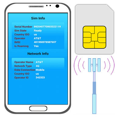 Sim Phone details: Device Info