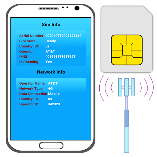 Sim Phone details: Device Info